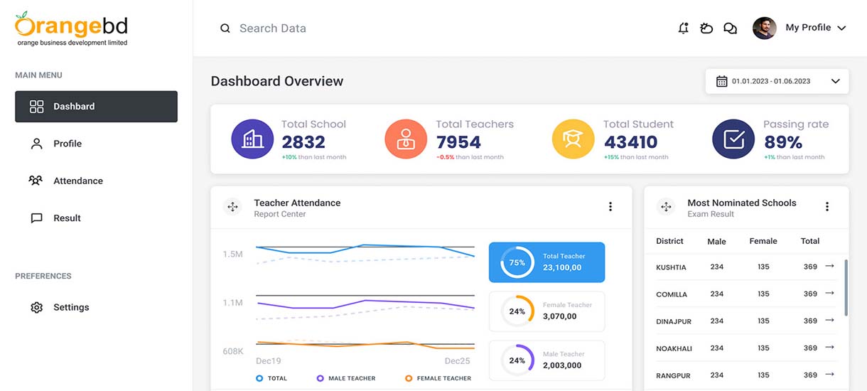 Application Software Dashboard Design